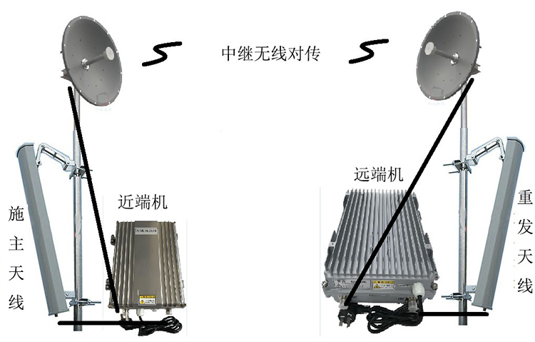 余姚智能无线拉远移频中继直放站近端机远端机